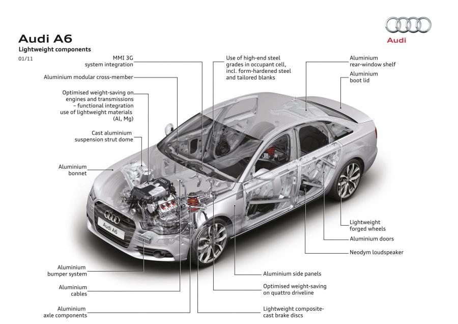 Схема Audi A6 3.0 TDI Sedan (4G, C7) 2011 года  (WW) (фото 47 из 74)